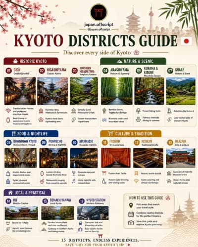 Most first-time visitors see Kyoto as one city—but every area has its own personality. Wander throug