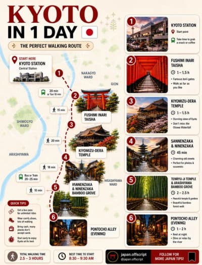Exploring Kyoto for the first time? Here’s the perfect one-day itinerary to experience temples, hidd